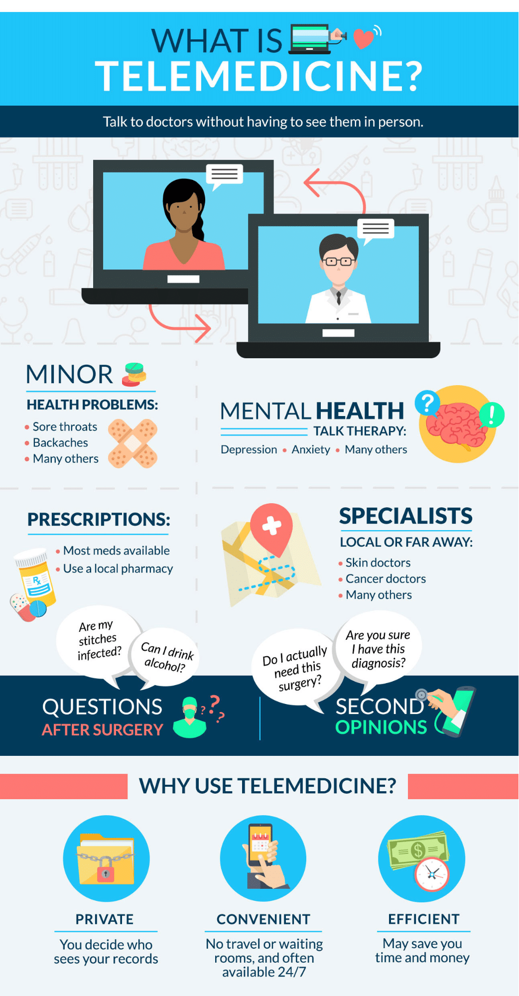 The Ultimate Guide to Online Telemedicine Courses-244