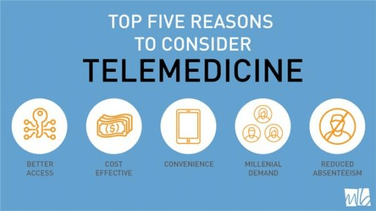 The Ultimate Guide to Online Telemedicine Courses-346